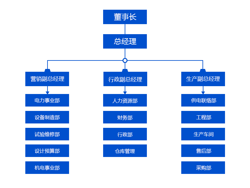 組織架構(gòu).jpg